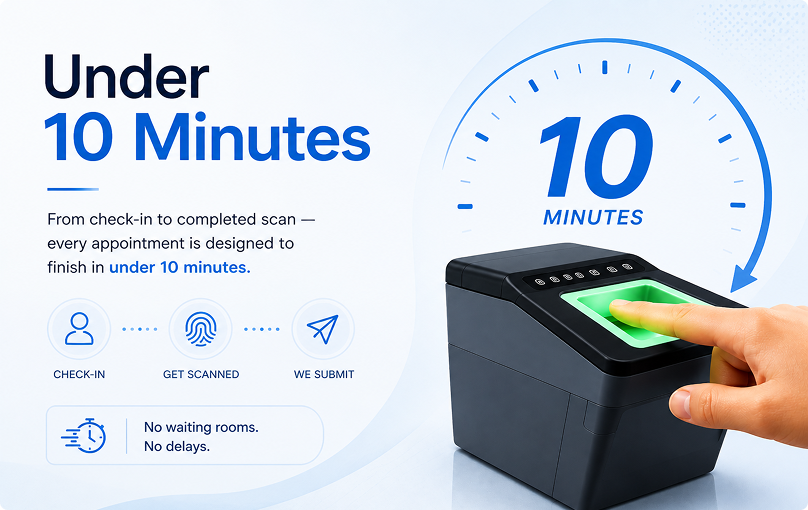 Under 10 Minutes